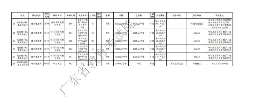 志愿|8月13日12点截止填报高考提前批补录名额公布!开始征集志愿