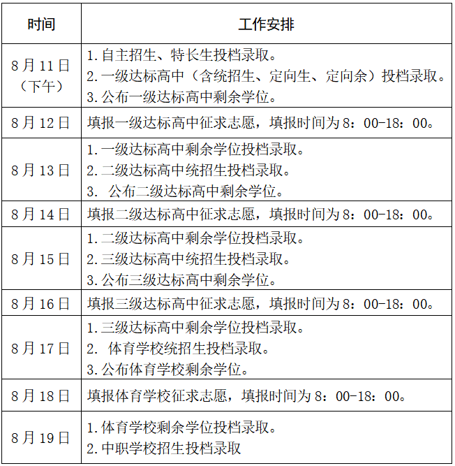 2020南安中学排名_刚刚!南安公布2020年一级达标高中录取分数线!