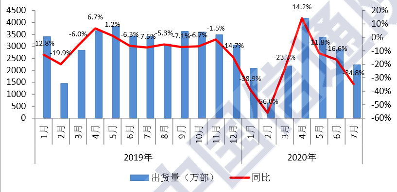2020年中国7月份gdp_2020年7月份日历(2)