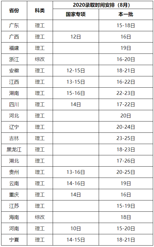 什么时间查到录取结果 d14e0fc90a8a465fbee9b38fa9d72081.png