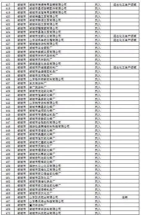 2020年潍坊各县市区g_2020潍坊风筝节图片(3)