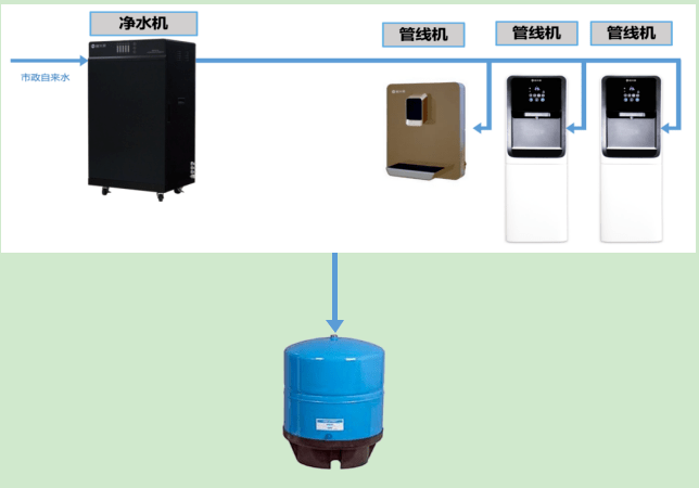 智能化直饮水净化技术在这家医院运用后医院这样评价