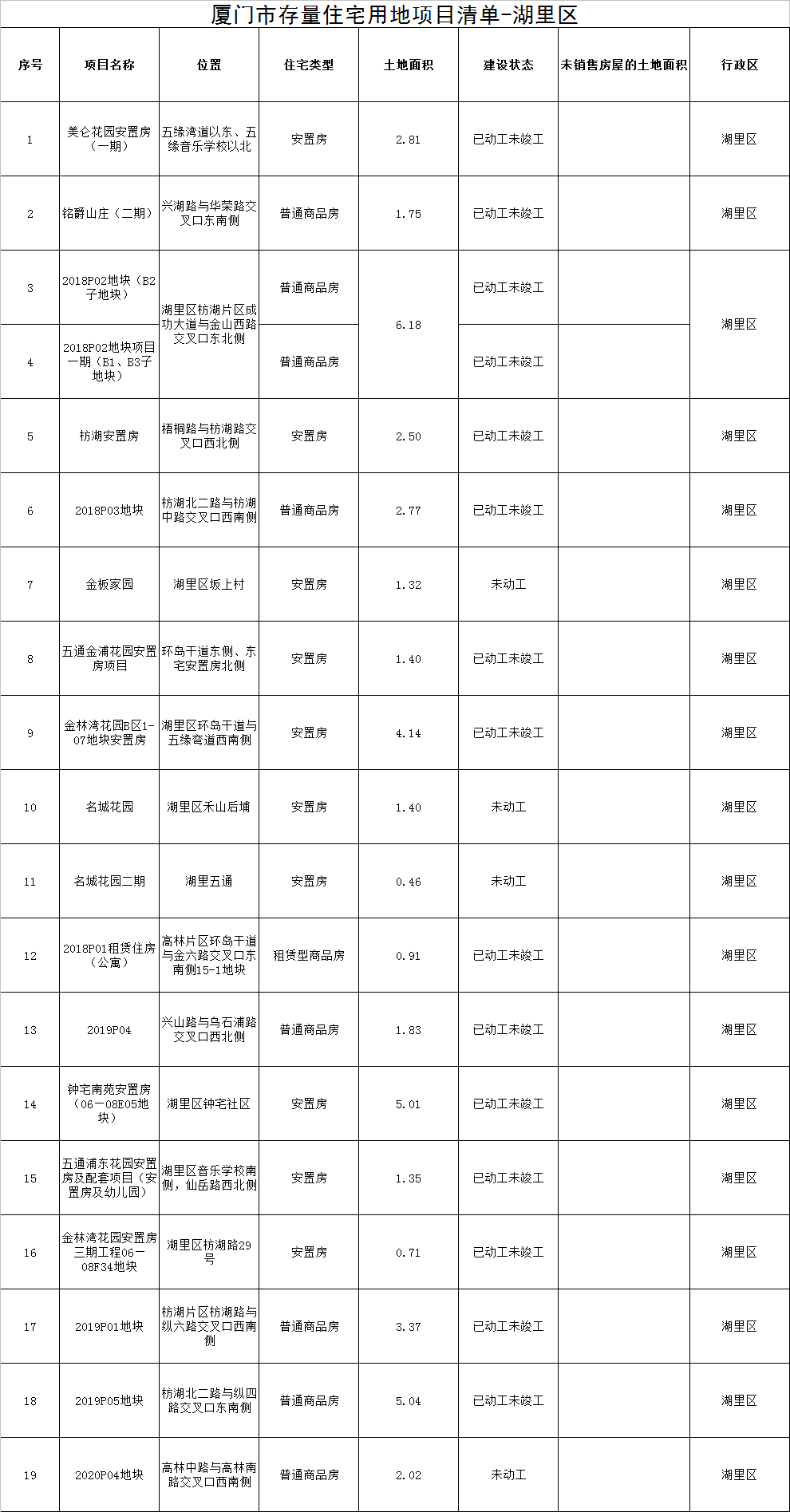 厦门思明区近五年gdp表_中国一线城市大洗牌 深圳杭州势不可挡,广州天津衰落,上海要小心了(2)