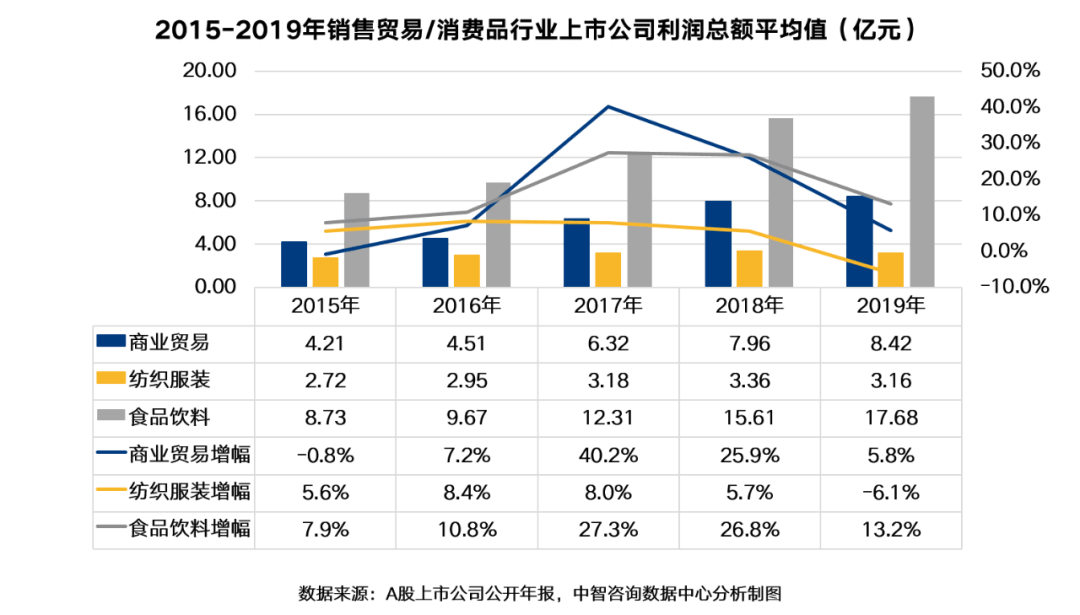 服装行业利润点是多少 02637730402e4308ad43e692ab04f36d.png