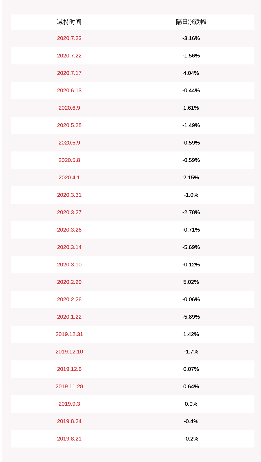 daoda|注意！日盈电子：控股股东拟减持不超过约352万股