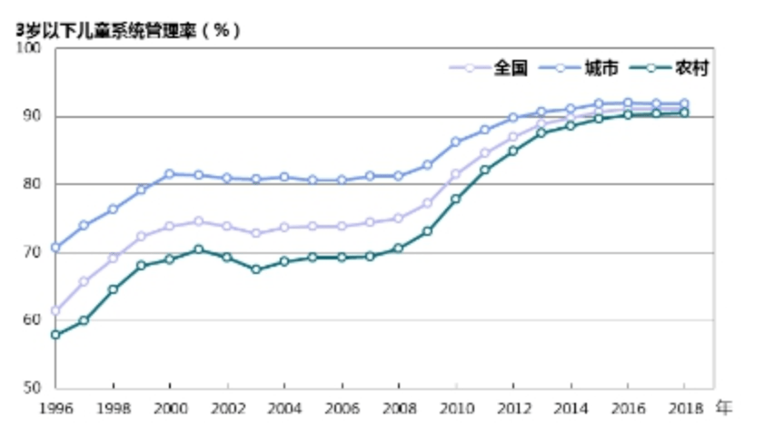 白花钱|带娃体检不做这些项目≈白花钱+白受罪