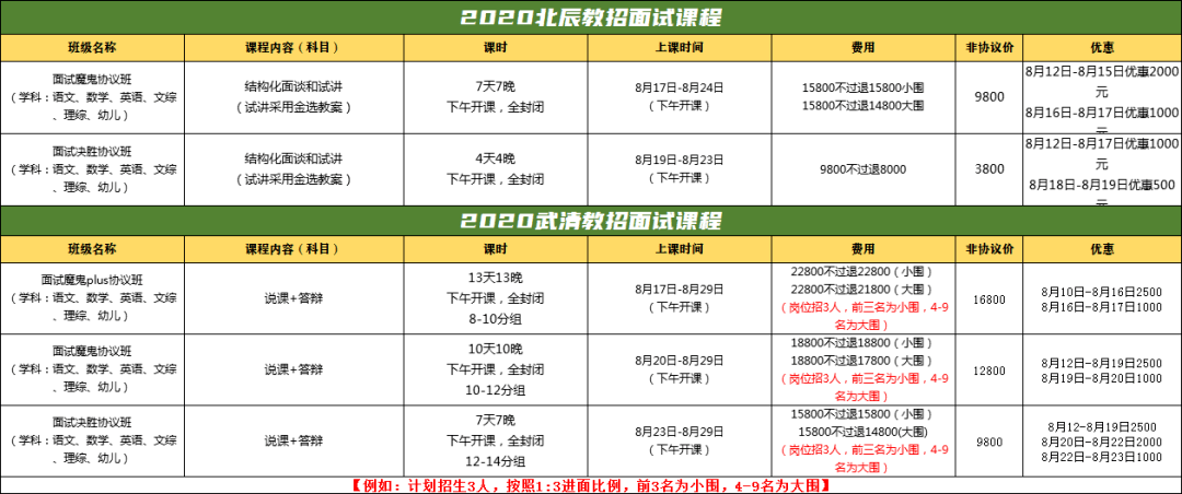 武清招聘教师_天津武清教师招聘 公告解读 教综备考指导课程视频 教师招聘在线课程 19课堂(3)