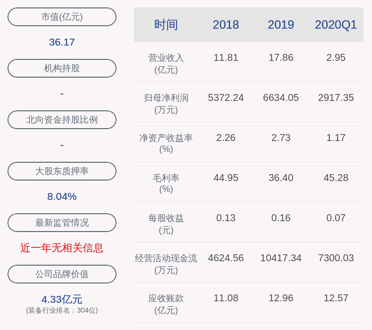 禾望|禾望电气：大股东平启科技补充质押200万股
