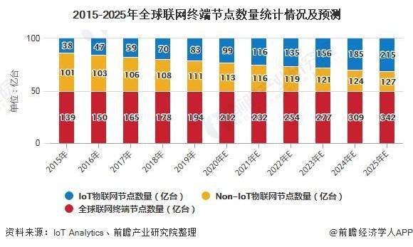 2020年新增人口1000w_2020年人口普查统计图