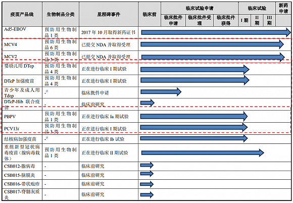 开发|财说｜新冠疫苗第一股科创板上市首日大涨87%，百万营收如何支撑千亿市值？
