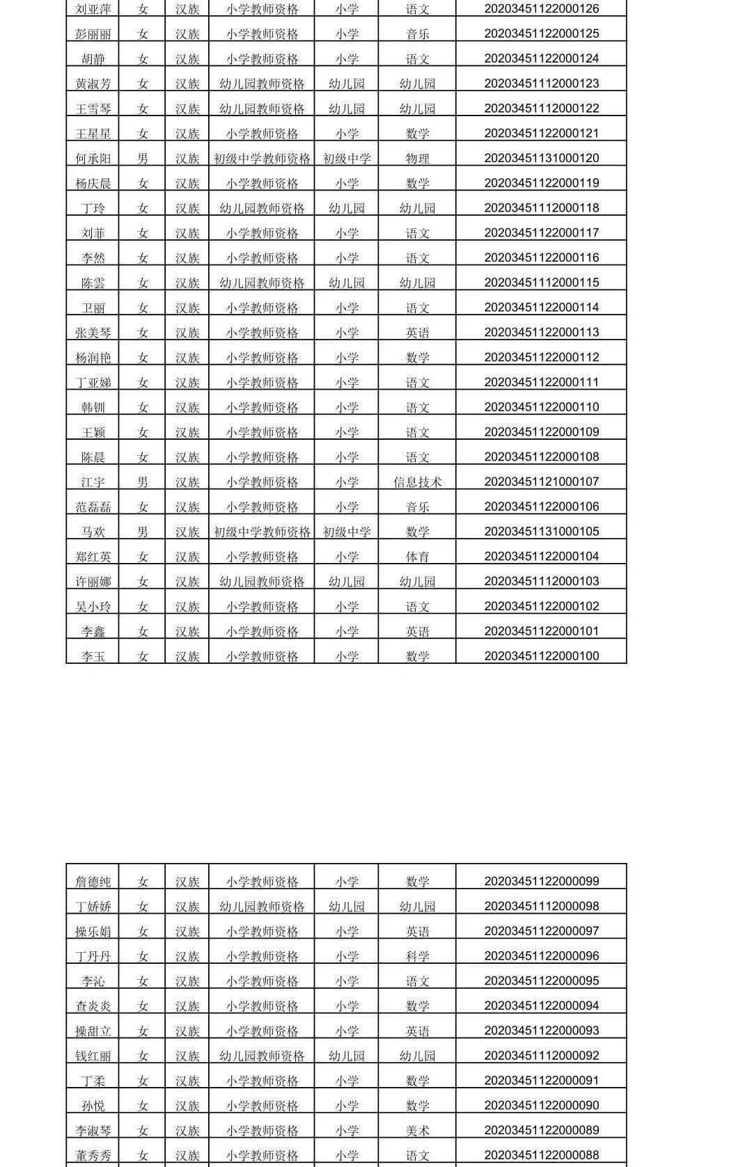 2020上半年怀宁县GDP_2020年上半年31省gdp
