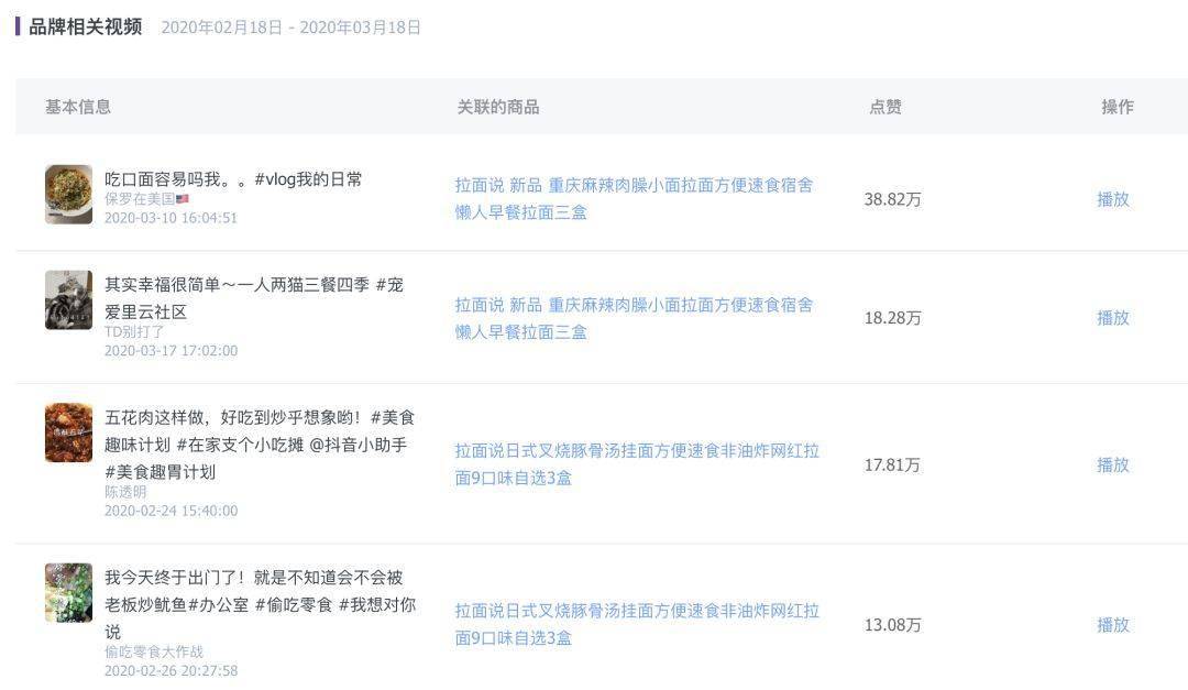 秘密|一款速食拉面，1年卖出2.5亿！网红爆款的秘密是什么？