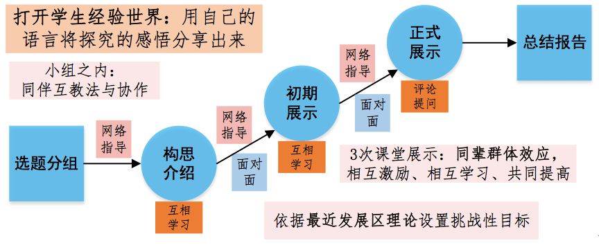 思政教案范文_关于思政的论文范文_专业课课程思政教案