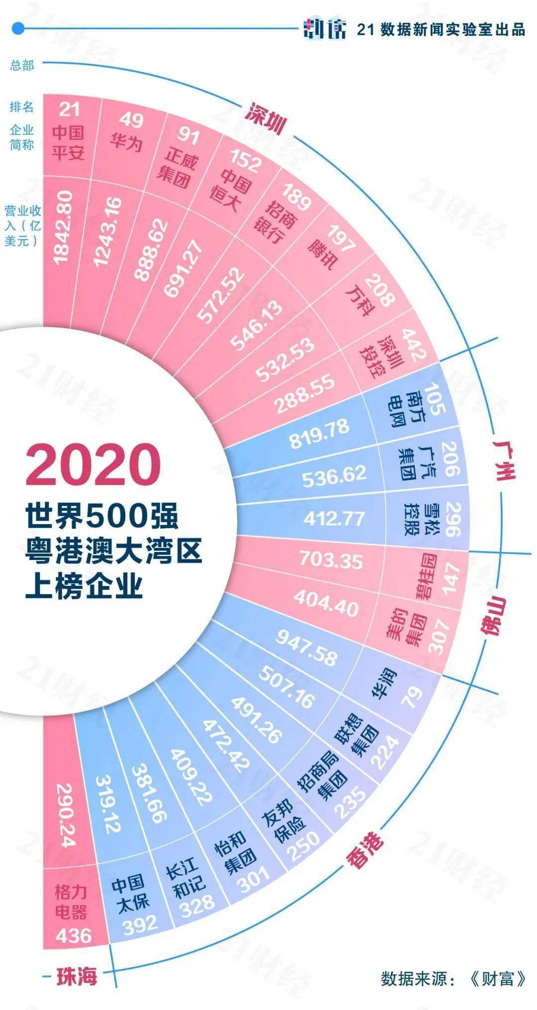 云南城市经济gdp排名_云南2020各市gdp(2)