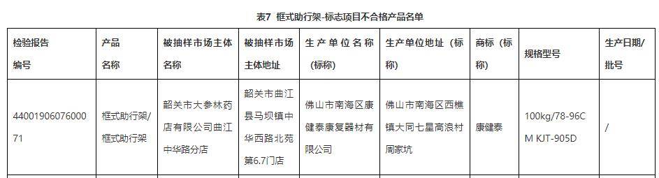 产品|广东通报14款老病残用品不合格 大参林售助行架登黑榜