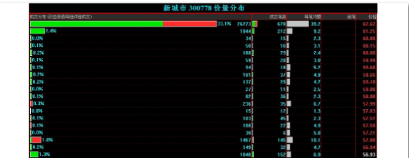 个股|怎么回事？一周4天竟有3只个股“天地板”，龙虎榜数据告诉你：小心机构这样操作......