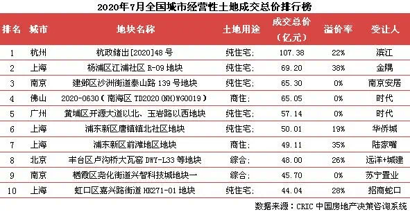 南京的GDP历史上最高排位_南京烟(2)