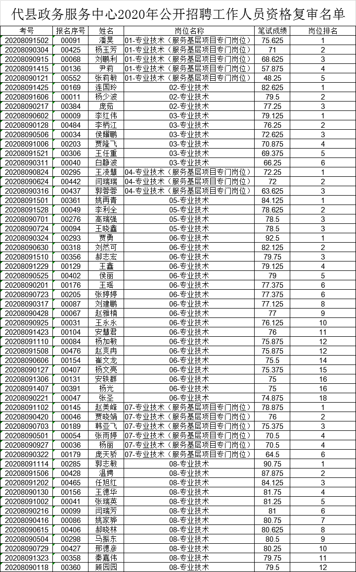 代县2020年人口_代县贾五女儿的照片