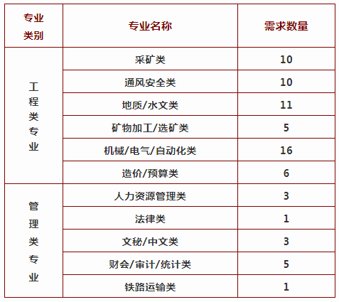 1981各省人口排名_各省人口排名(2)