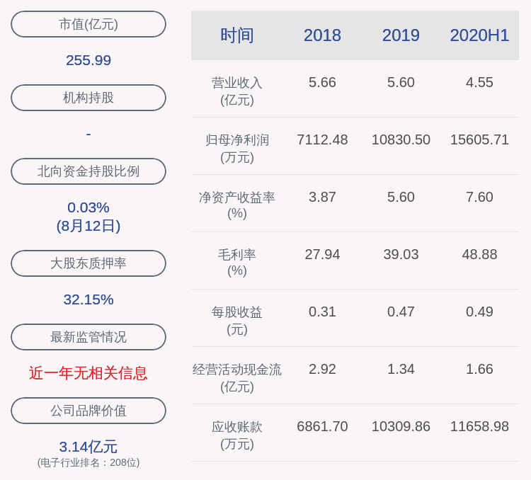 daoda|注意！晶方科技：Engineering and IP Advanced Technologies Ltd拟减持不超过公司总股本的6%