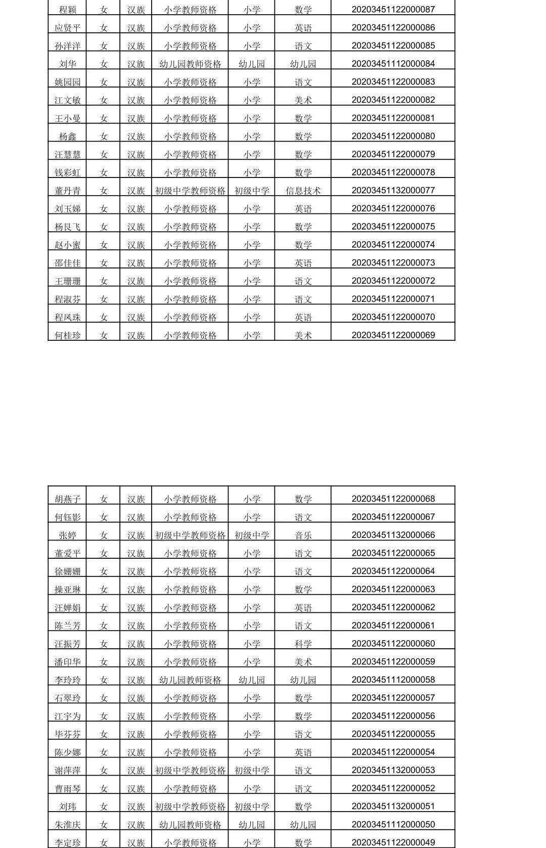 2020上半年怀宁县GDP_2020年上半年31省gdp