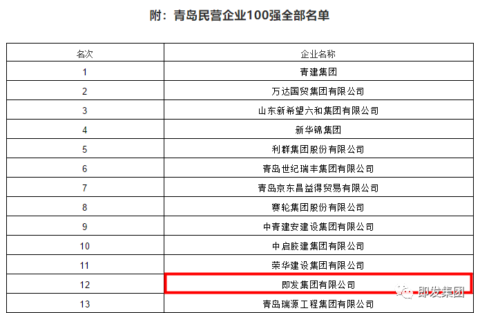 青岛市民营经济总量_青岛市经济技术负责人