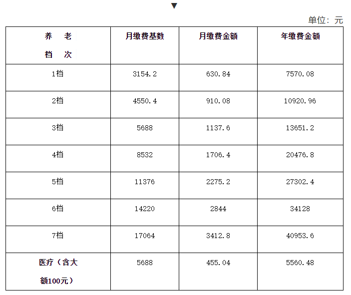 鄂尔多斯人口2020_速看 这类鄂尔多斯人每年可获7万元补助(3)