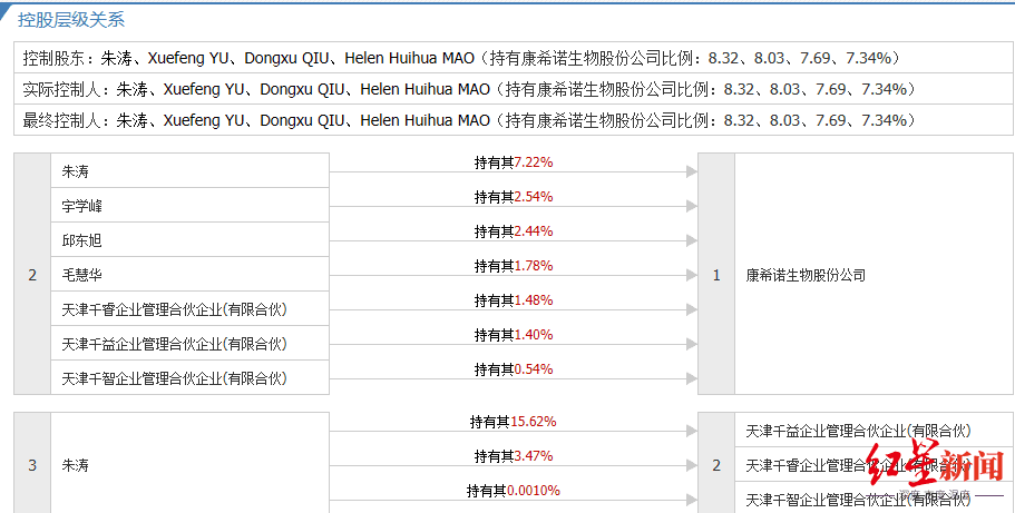 上市|红星资本局|“新冠疫苗第一股”康希诺科创板上市首日涨87%，中一签最高赚13万 但其至今仍未盈利