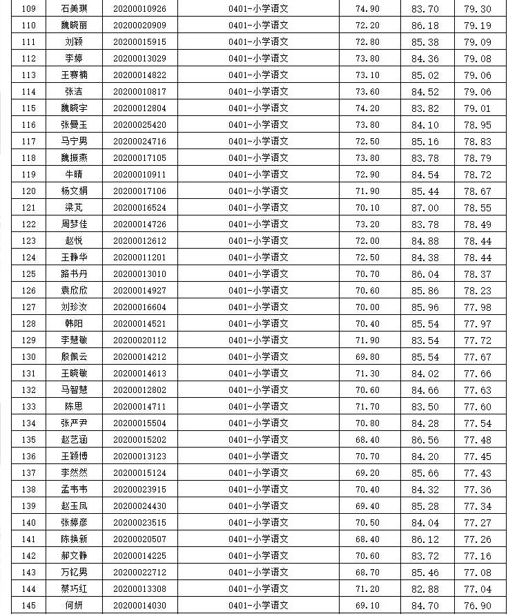 汤阴招聘_汤阴事业单位招聘公告解读 备考指导(3)