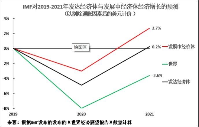 世界最主要经济体2021gdp_原油价格上行动力趋弱(3)