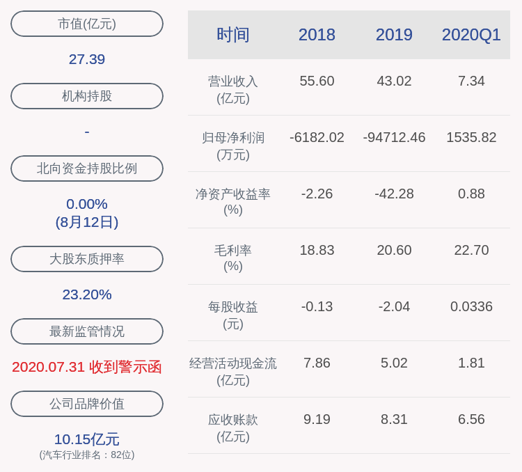 相关|双林股份收监管函：时任董事吴少伟提供的股东关联信息不准确