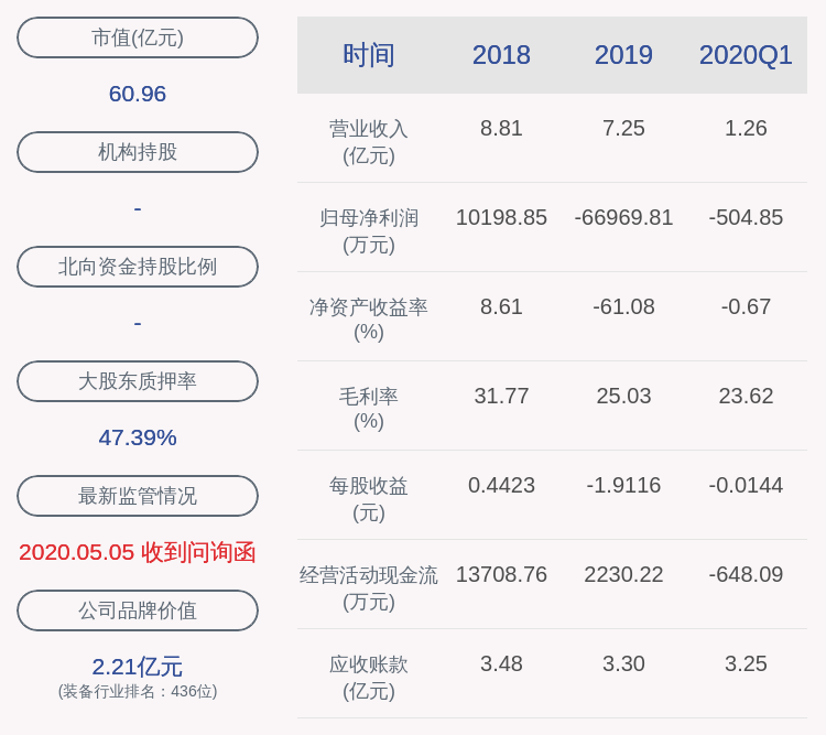 长江|康跃科技：收购湖北长江星医药股份有限公司一事已达成《合作框架协议》