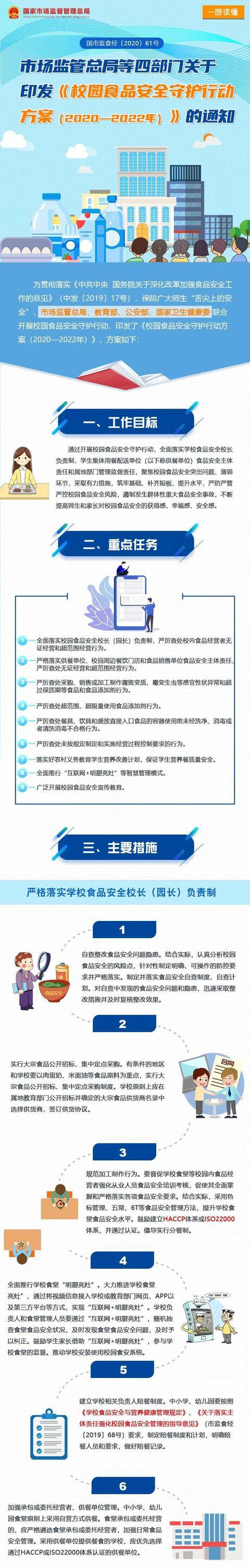 孩子|守护校园食品安全，我们在行动！