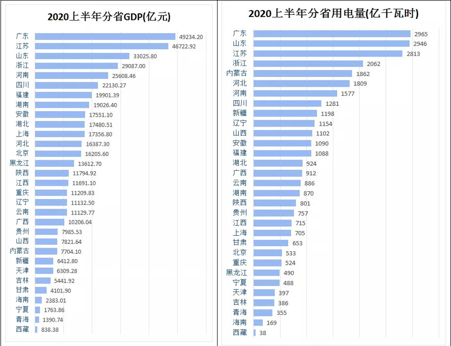 2020年全疆gdp_中国gdp2020年