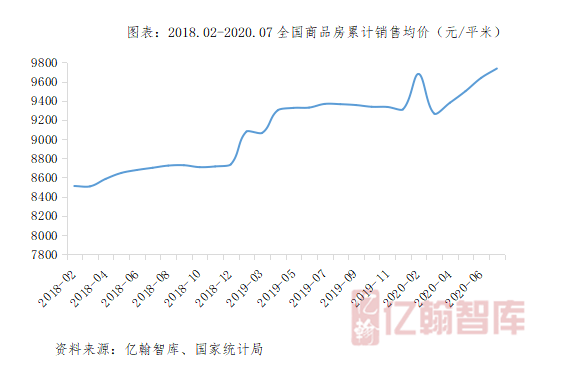2020年1-7月gdp_cpu天梯图2020年7月(3)
