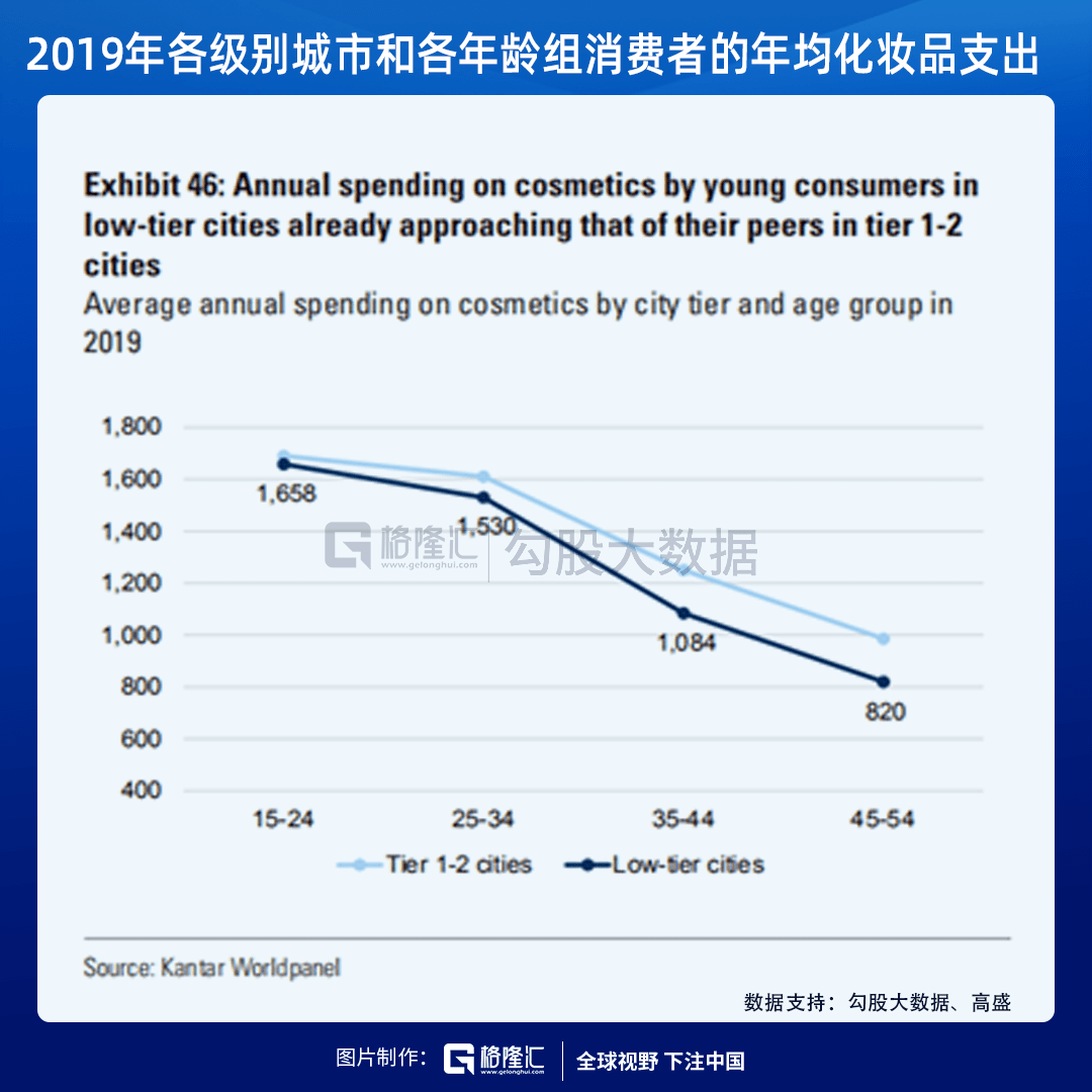 化妆品上的gdp_Sunchn上城网络 在线售卖系统 企业独立商城系统 手机微信商城系统