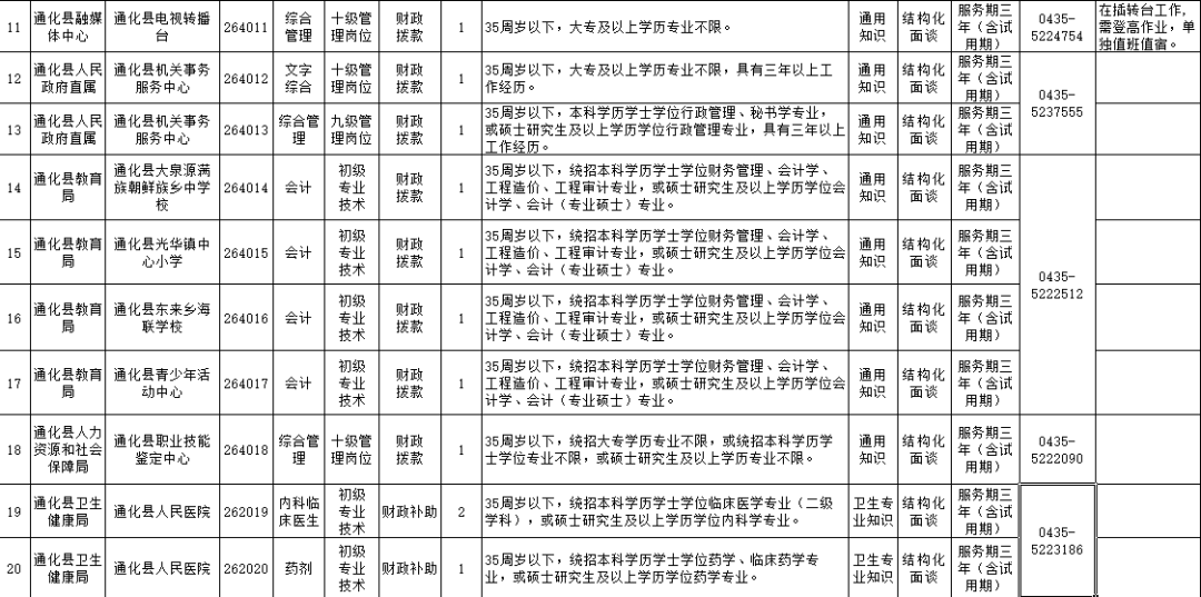 通化事最新人口数量_通化卧佛寺最新公告(2)