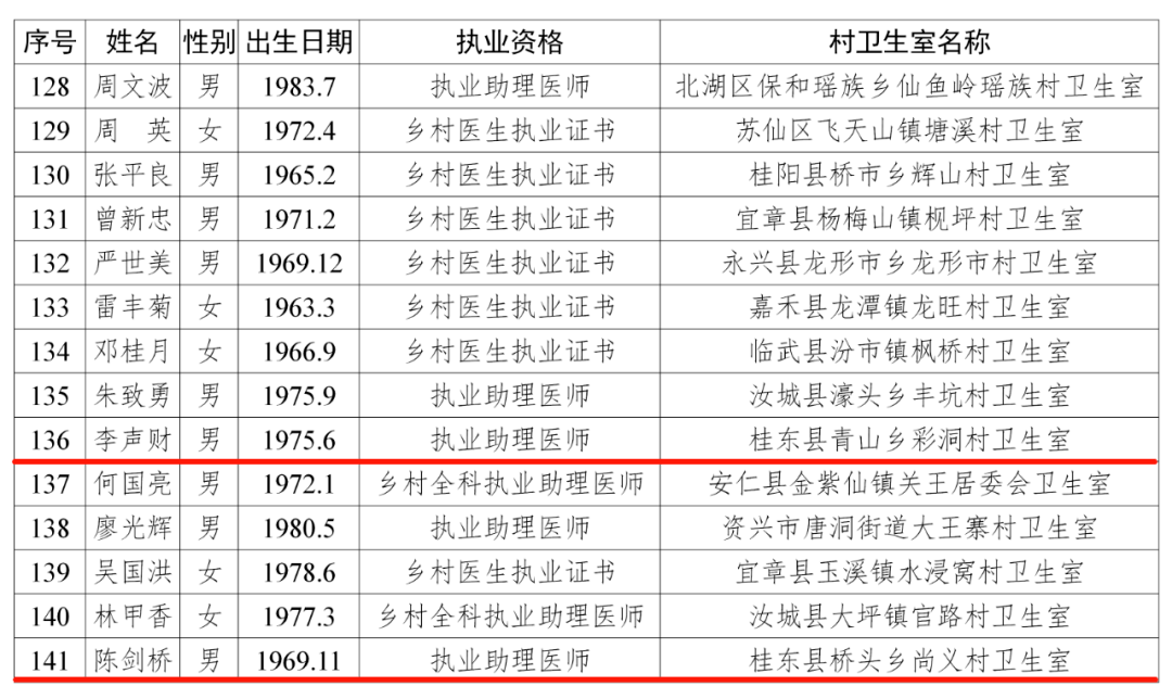 桂东县村人口排名_桂东县全溪村图片