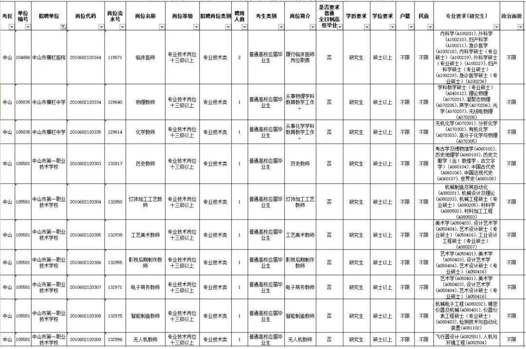 横栏招聘_有编制 横栏事业单位 南区事业单位招聘补充公告(4)