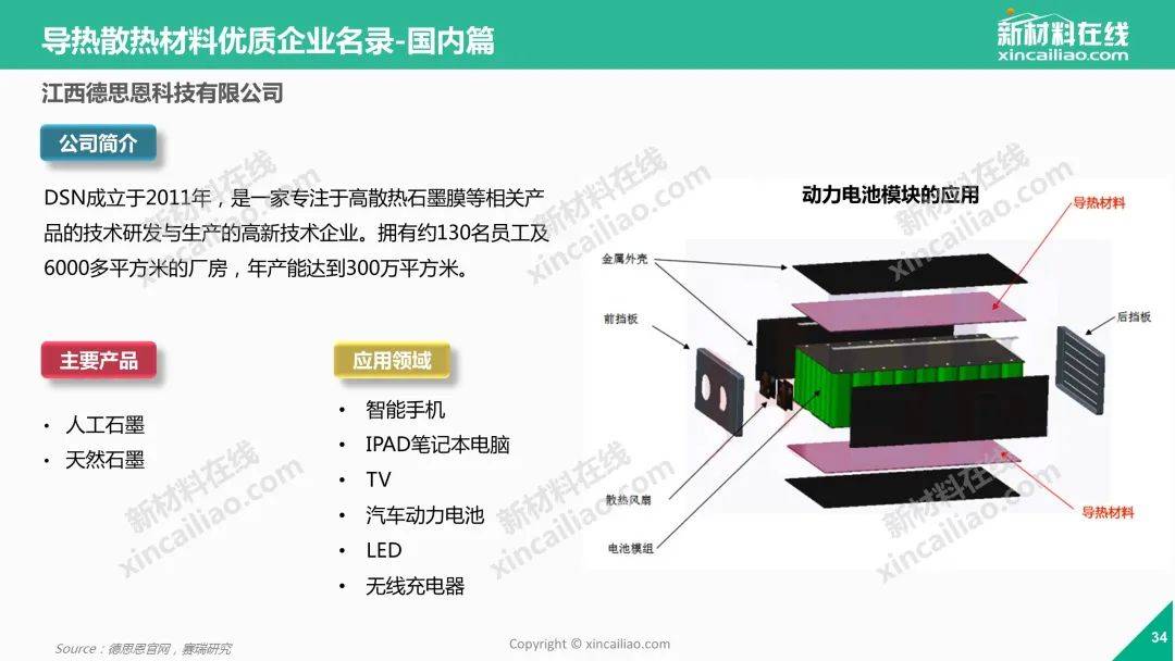 导热材料排名_金属基导热材料图片(3)