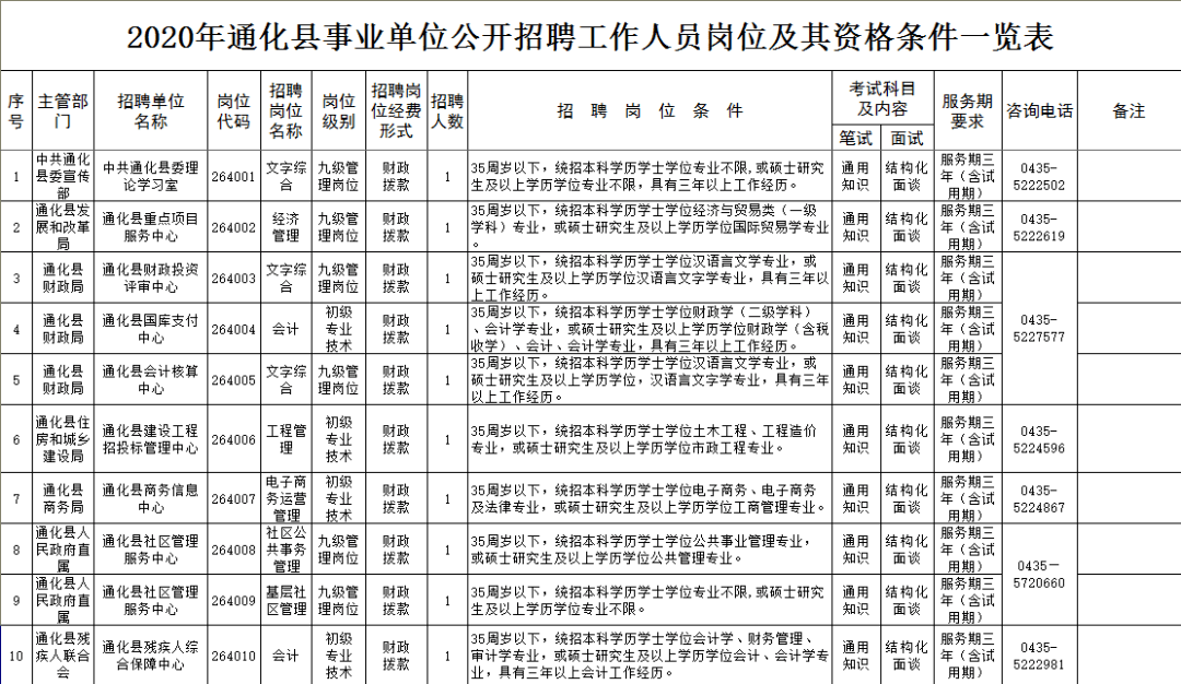 通化事最新人口数量_通化卧佛寺最新公告(2)