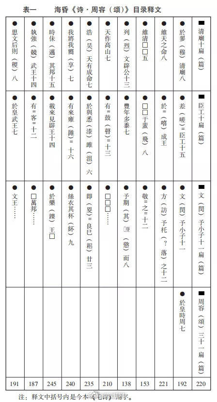 千年|南昌海昏侯墓或出土失传千年的《鲁诗》