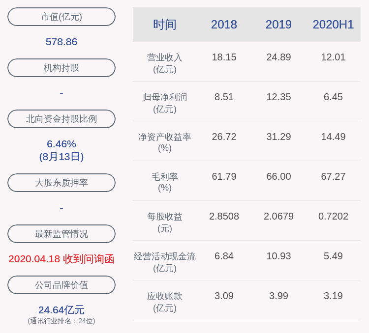疫苗|亿联网络：2020年半年度净利润约6.45亿元，同比增加6.36%