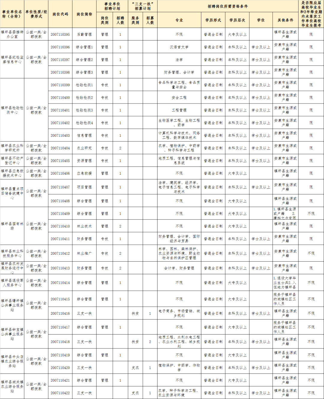 安康人口多少人口_2010 2018年安康市常住人口数量及户籍人口数量统计 图(3)