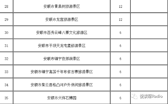 2021年贵州各县gdp排名(2)