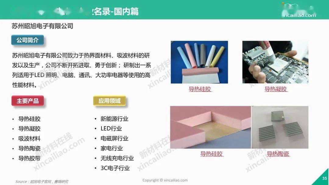 导热材料排名_金属基导热材料图片(3)