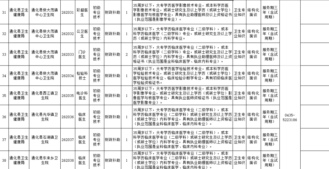 通化事最新人口数量_通化卧佛寺最新公告(2)