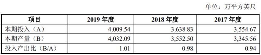 原材料|明新旭腾产品售价远超同业，原材料数据存疑