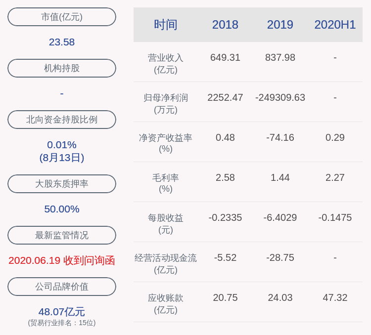净利润|厦门信达：2020年半年度净利润约666万元，同比增加34.35%