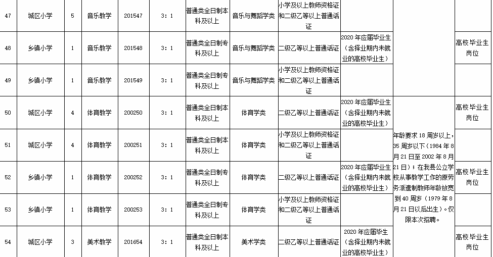 青县人口数量_青县限行区域图